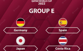 Группа E на чемпионате мира в Катаре - кому суждено дойти до финала?